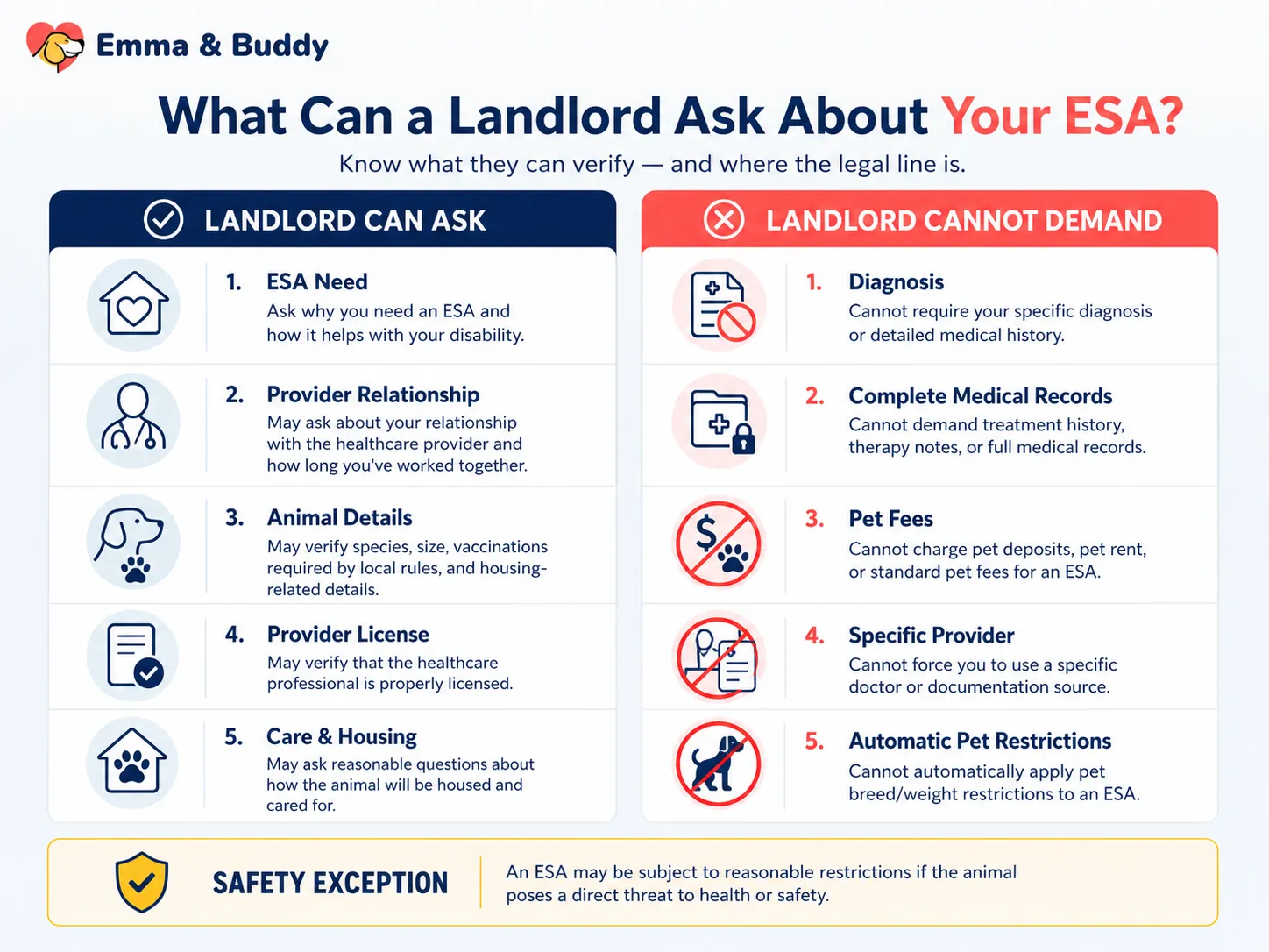 ESA Landlord Rights Infographic.png