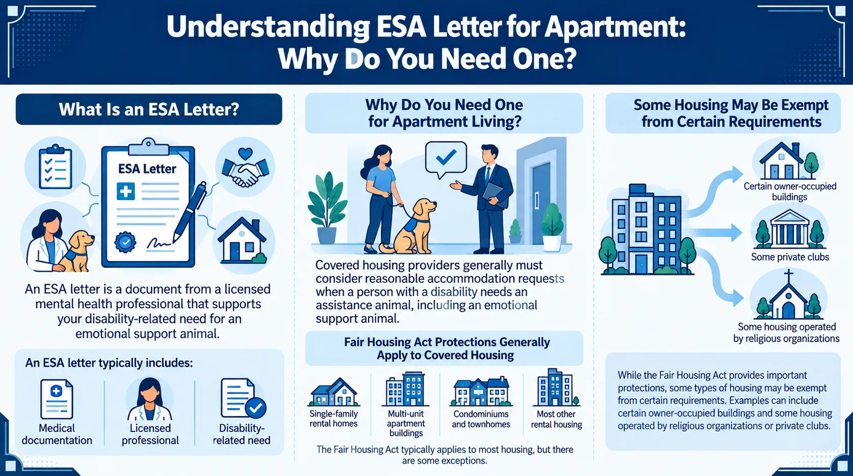 Infographic: What Is an ESA Letter and Why Do You Need One for Apartment Living? - ESA Letter for Apartment: What You Need to