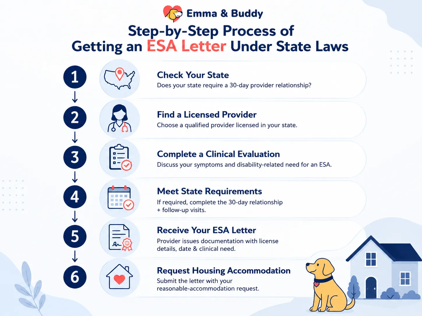 Step-by-Step Process of Getting an ESA Letter Under State Laws