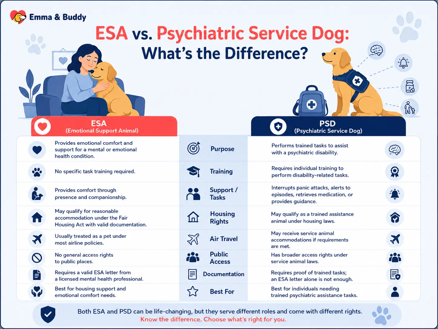ESA vs. Psychiatric Service Dog (PSD) What's the Difference?