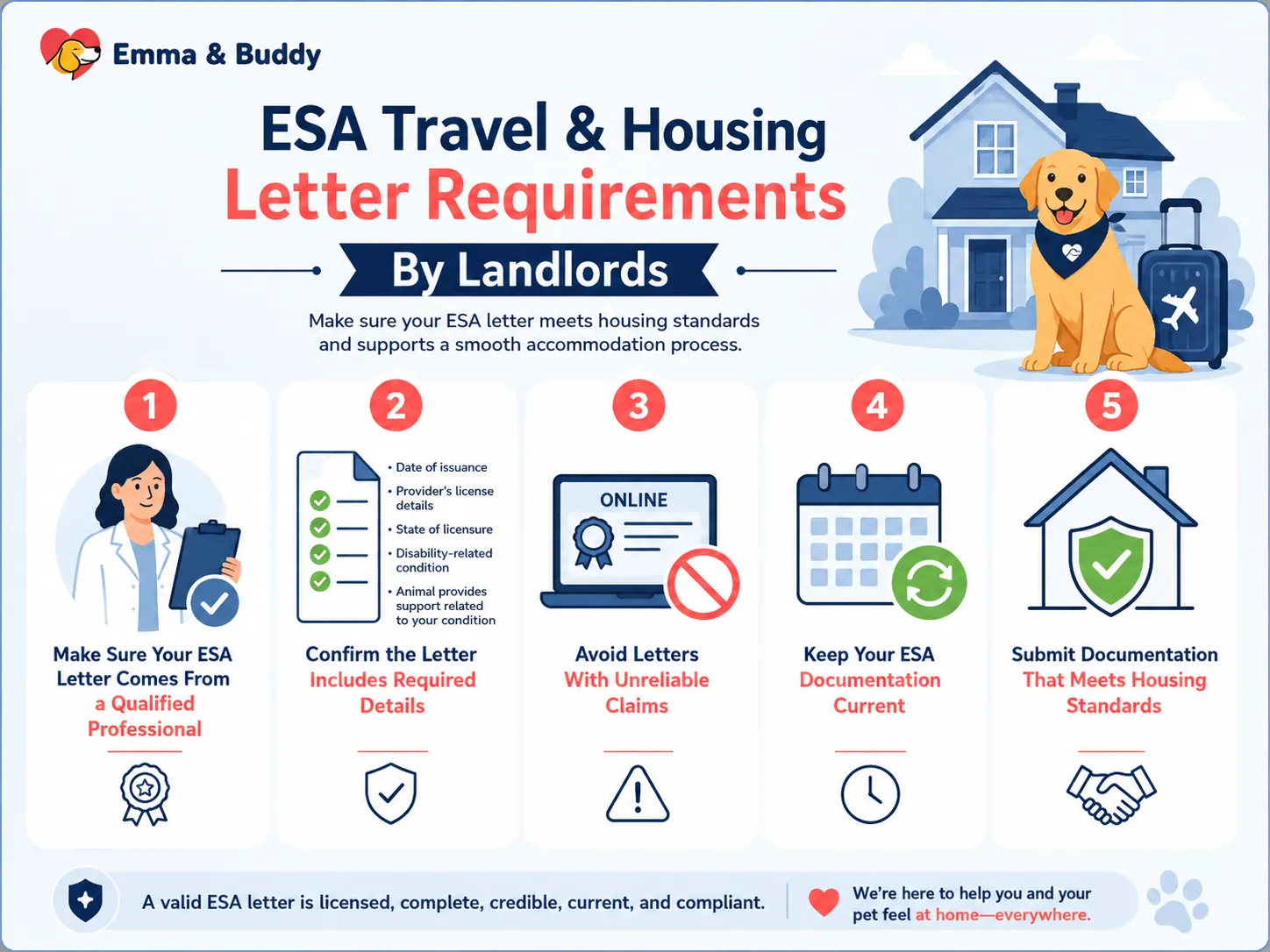 ESA Travel & Housing Letter Requirements By Landlords