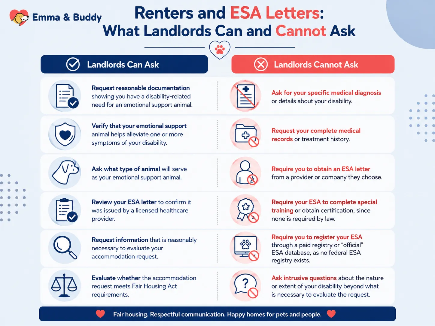 What Landlords Can and Cannot Ask About ESA Letter